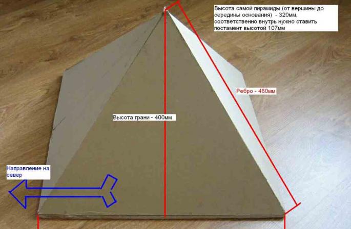 Удивительные свойства пирамид
