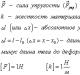 Вывести расчетную формулу из закона гука