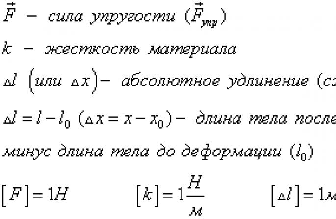 Вывести расчетную формулу из закона гука